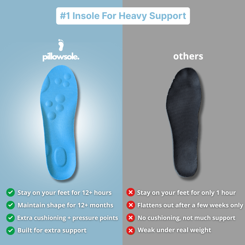 Professional - Grade Extra Support Insoles™ - Pillow Sole